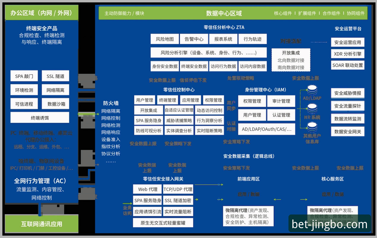 竞博官网登录入口电脑版安全性深度解析：从技术架构到用户实证的全维度评估