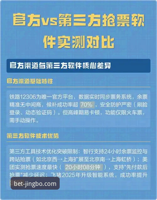 官方入口vs第三方渠道：竞博体育平台登录路径的全面对比